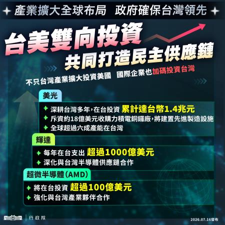 20260716_產業擴大全球佈局改2_03_0 　共4張