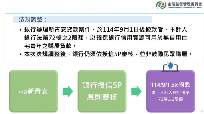 新青安‧貸的到-配合青年安心成家購屋優惠貸款精進方案之調整 　共2張