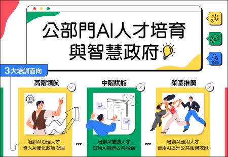 公部門AI人才培育與智慧政府 　共1張