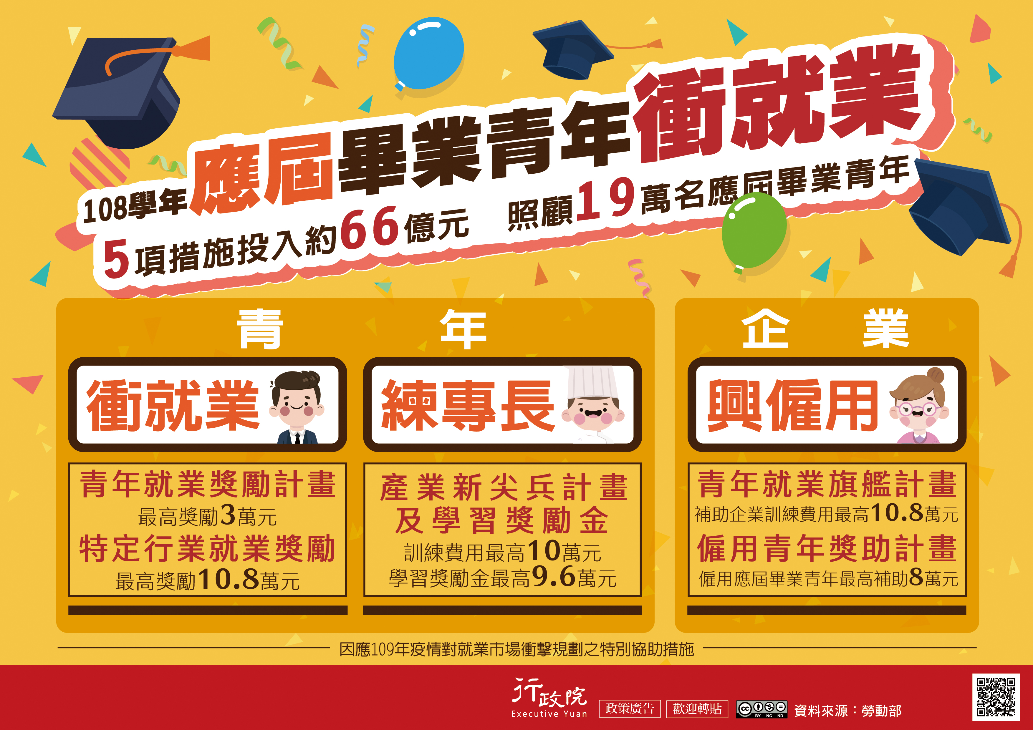 108學年應屆畢業青年就業措施 行政院全球資訊網 政策櫥窗