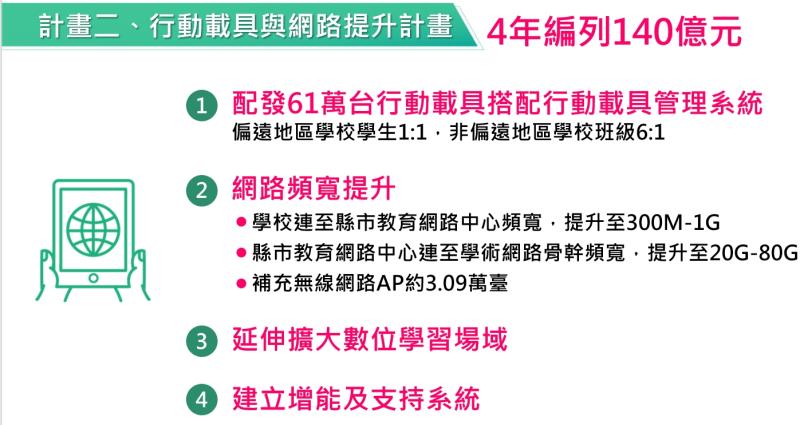 計畫二行動載具與網路提昇計畫 　共5張