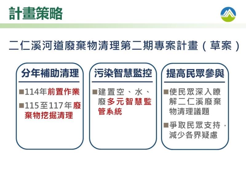 二仁溪河道廢棄物清理專案計畫 　共4張
