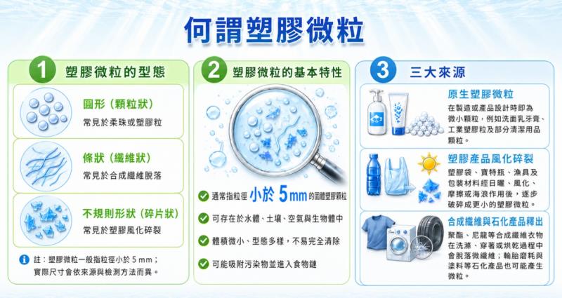 圖解何為塑膠微粒以及生活中常見的來源 　共1張