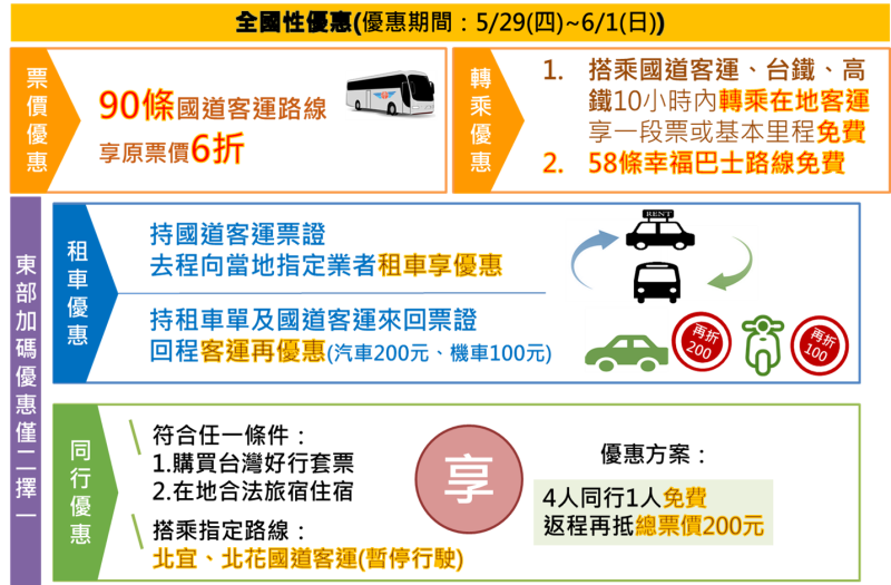 端午節連假交通疏運計畫-圖3 　共3張