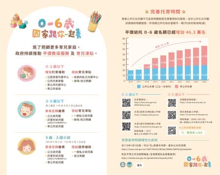115學年度0_6歲國家一起養摺頁2 　共2張