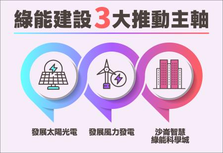 前瞻基礎建設計畫—綠能建設 　共1張