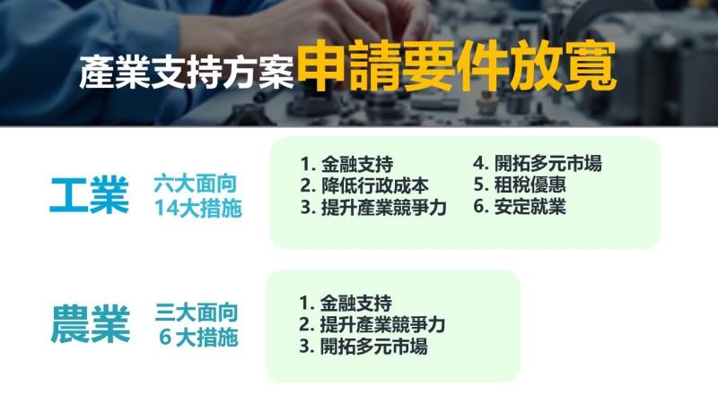 支持方案之放寬要件說明 　共1張