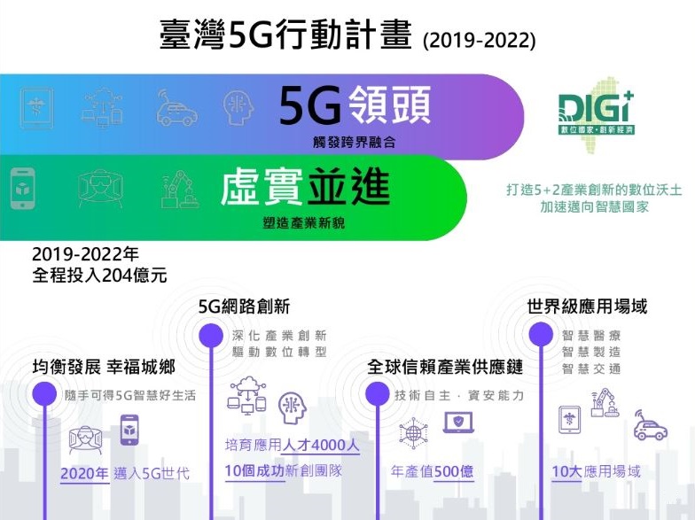 臺灣5G行動計畫(2019-2022年)整體推動架構