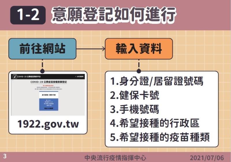 意願登記如何進行 　共9張