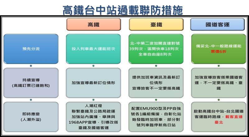 114年春節期間相關措施-交通疏運計畫-5 　共5張