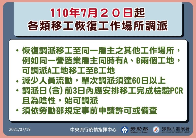 110年7月20日起各類移工恢復工作場所調派 　共2張