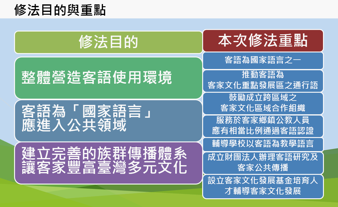 客家基本法_修法重點與目標