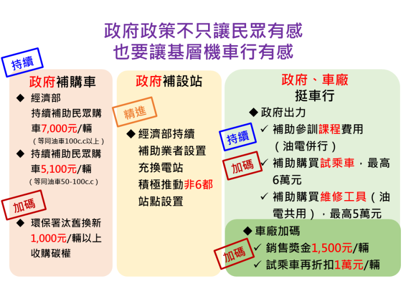 政策有感 　共4張