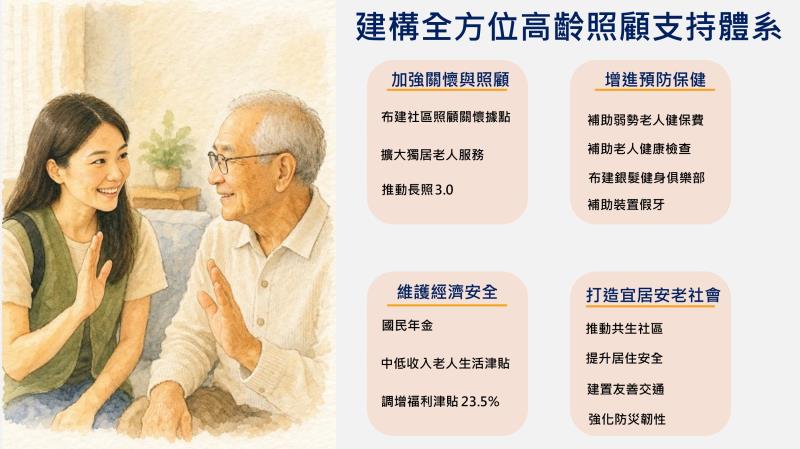 政府對高齡者的福利照顧措施1 　共2張