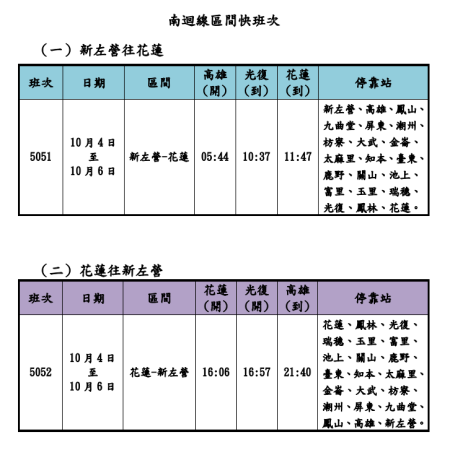 南迴線再加開6列次 　共1張