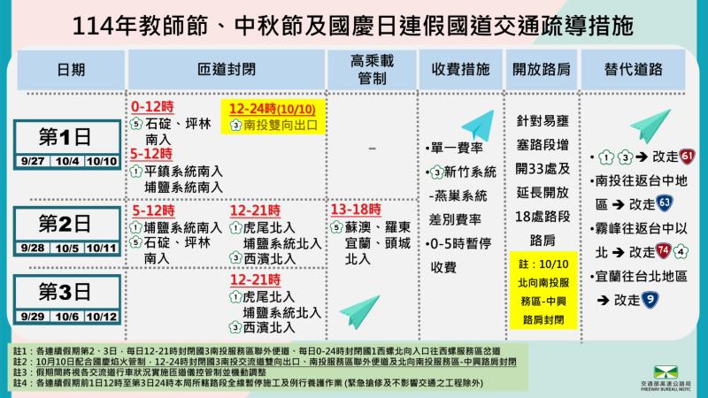 教師節、中秋節及國慶日連假交通疏運計畫1 　共4張