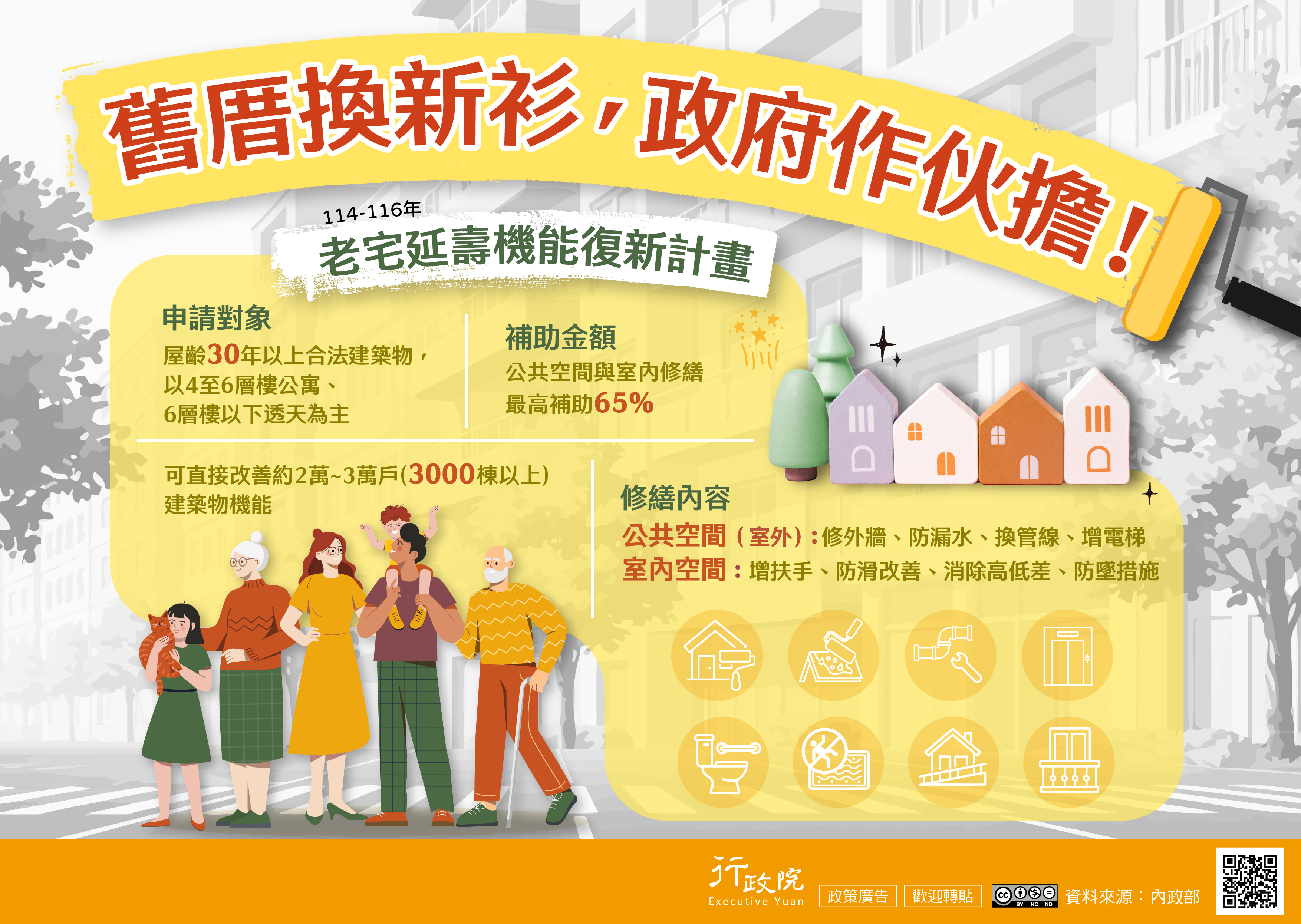 為改善老舊住宅居住品質並提升建築安全與機能，政府推動「老宅延壽機能復新計畫（114–116年）」，以「舊厝換新衫，政府作伙擔！」為核心理念，補助對象為屋齡30年以上的合法建築物，並以4至6層樓公寓及6層樓以下透天住宅為主；公共空間與室內修繕最高補助65%。修繕內容涵蓋公共空間（室外）如外牆整修、防漏水、管線更新及增設電梯，以及室內空間的扶手增設、防滑改善、消除高低差與防墜措施等，預計可直接改善約2萬至3萬戶、超過3,000棟建築物的居住機能與安全品質。