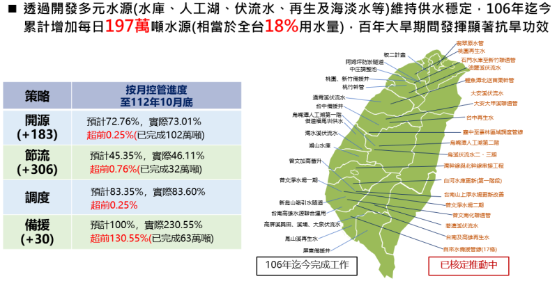 供水要素 　共2張