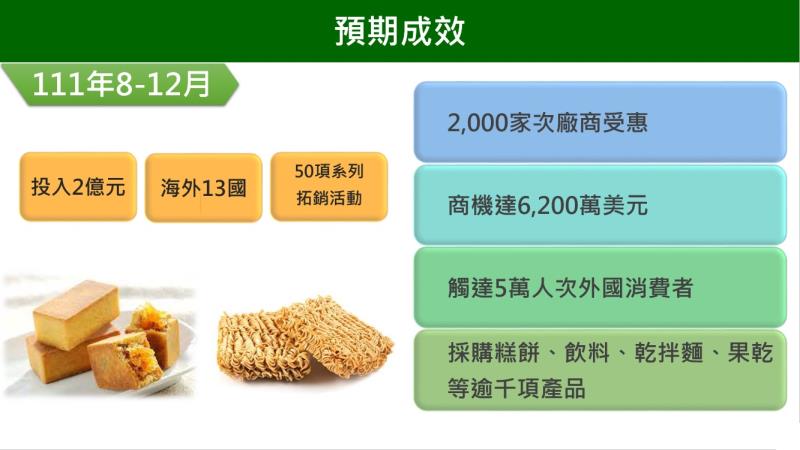 預期成效 　共5張