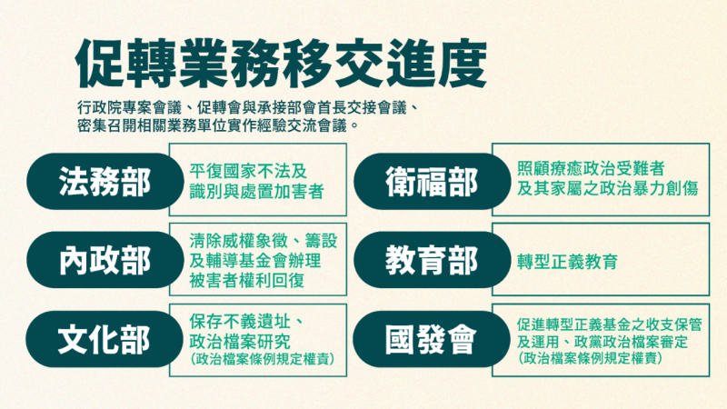 促轉業務移交進度 　共3張