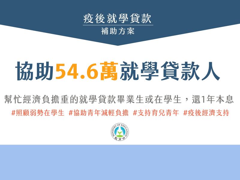 疫後就學貸款補助方案 　共1張