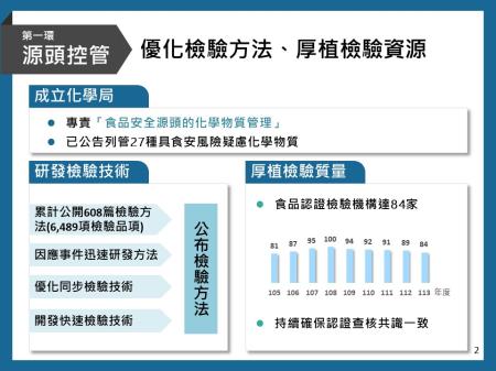 第一環-優化檢驗方法、厚植檢驗資源