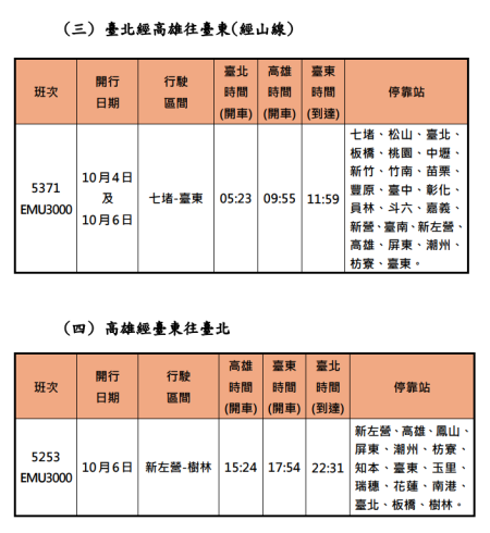臺鐵公司114年中秋連假加開班次時刻表 4 　共4張