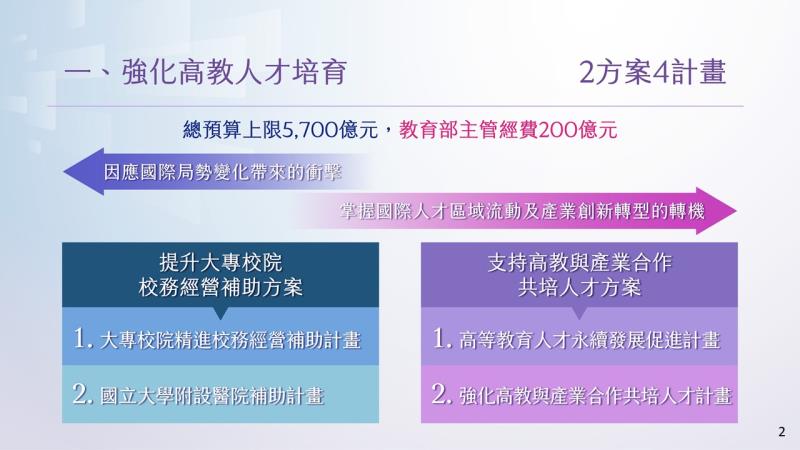 強化韌性-培育人才2 　共6張