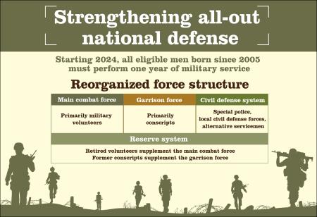 Realigning military force structure to strengthen all-out national ...
