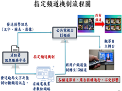 指定電視頻道播放 重大災害緊急訊息演練