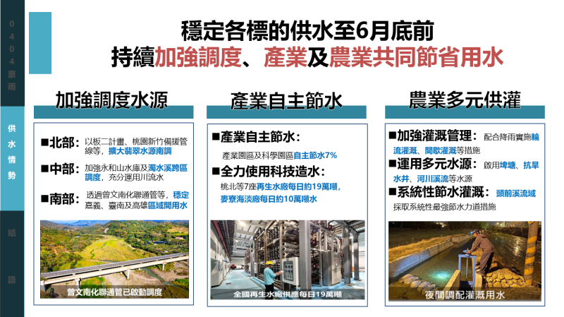 穩定各標的供水至6月底前