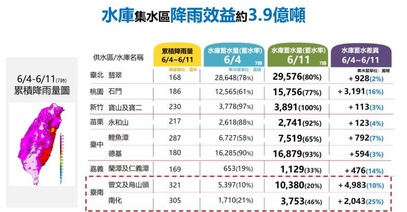供水情勢及梅雨影響1 　共3張