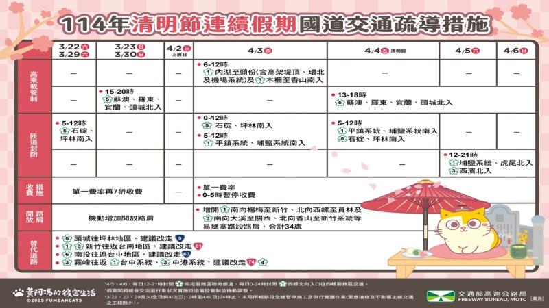 圖1 　共3張