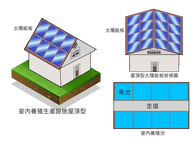 圖15 室內養殖生產設施屋頂型 圖15 室內養殖生產設施屋頂型
