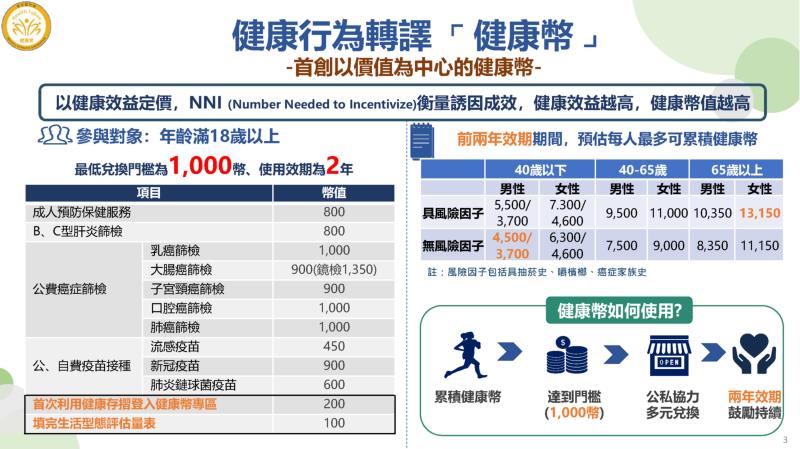 健康幣政策推動規劃1 　共2張