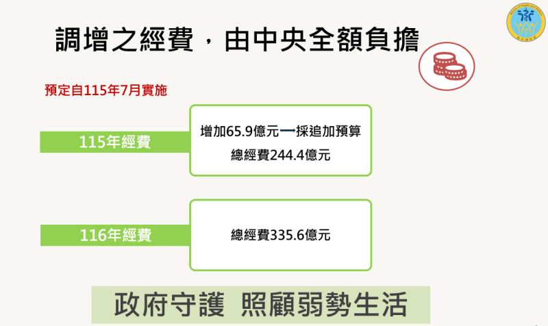 六大社福津貼調升  適時反映物價  加強照顧弱勢─5 　共5張