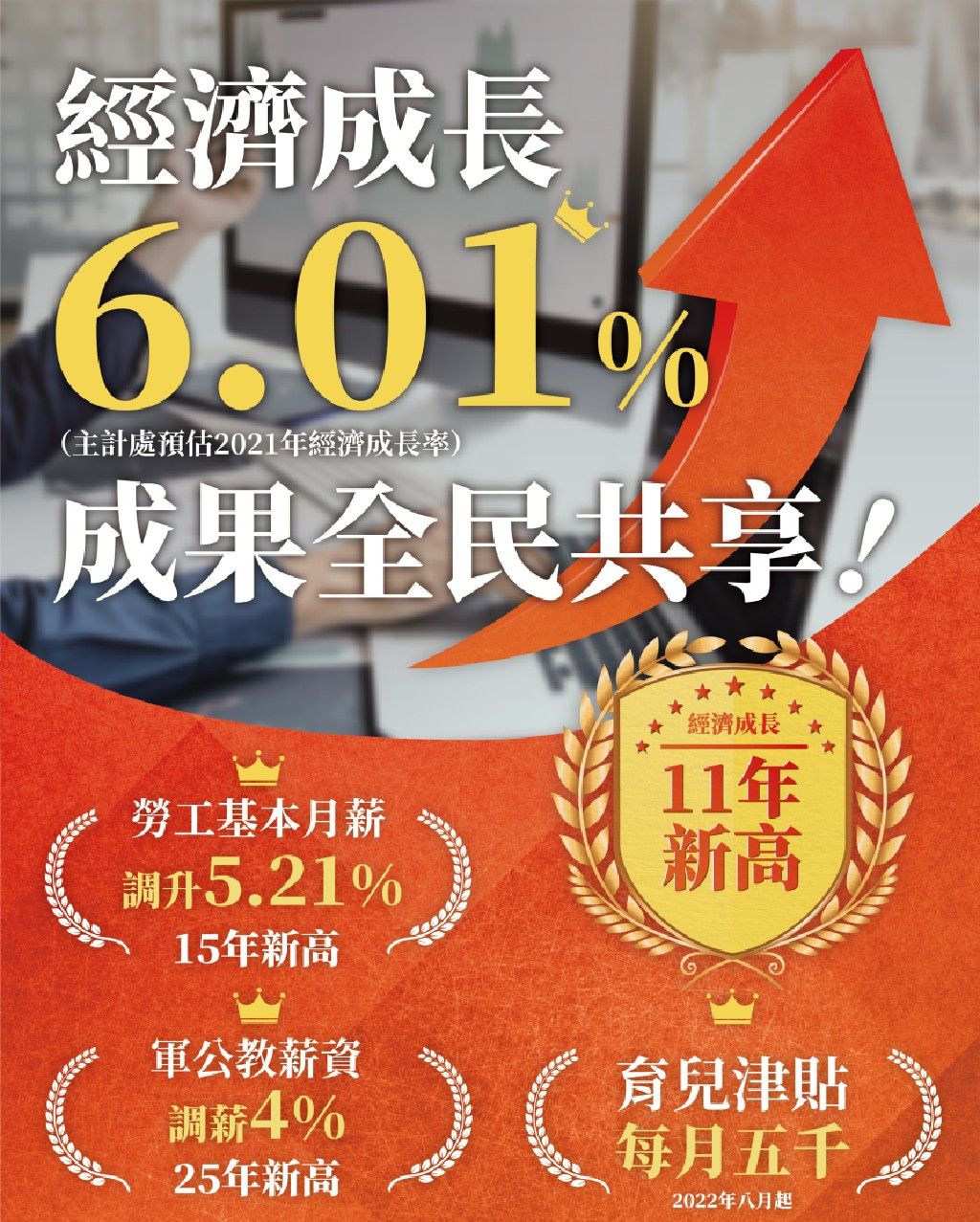 與全民共享經濟成果亦盼帶動民間企業調薪