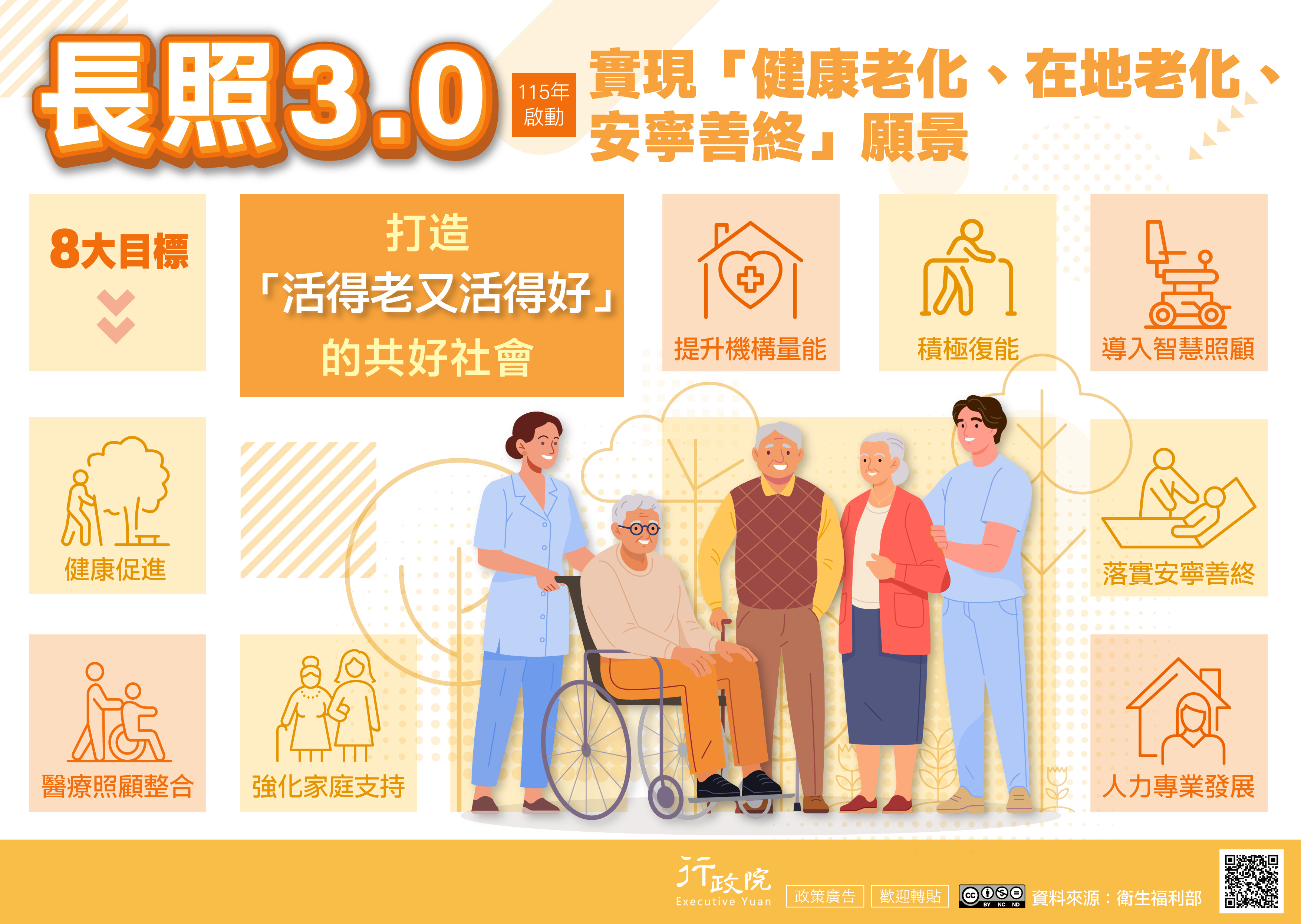 長照3.0規劃