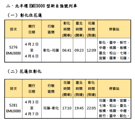 清明連續假期加開列車 2 　共7張
