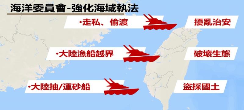 海域執法現況 　共2張