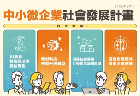 中小微企業社會發展計畫 　共1張