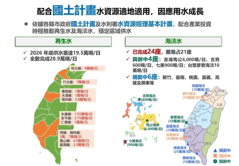 配合國土計畫水資源適地適用，因應用水成長 　共1張