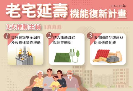老宅延壽機能復新計畫 　共1張