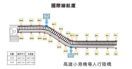 高雄小港機場人行陸橋