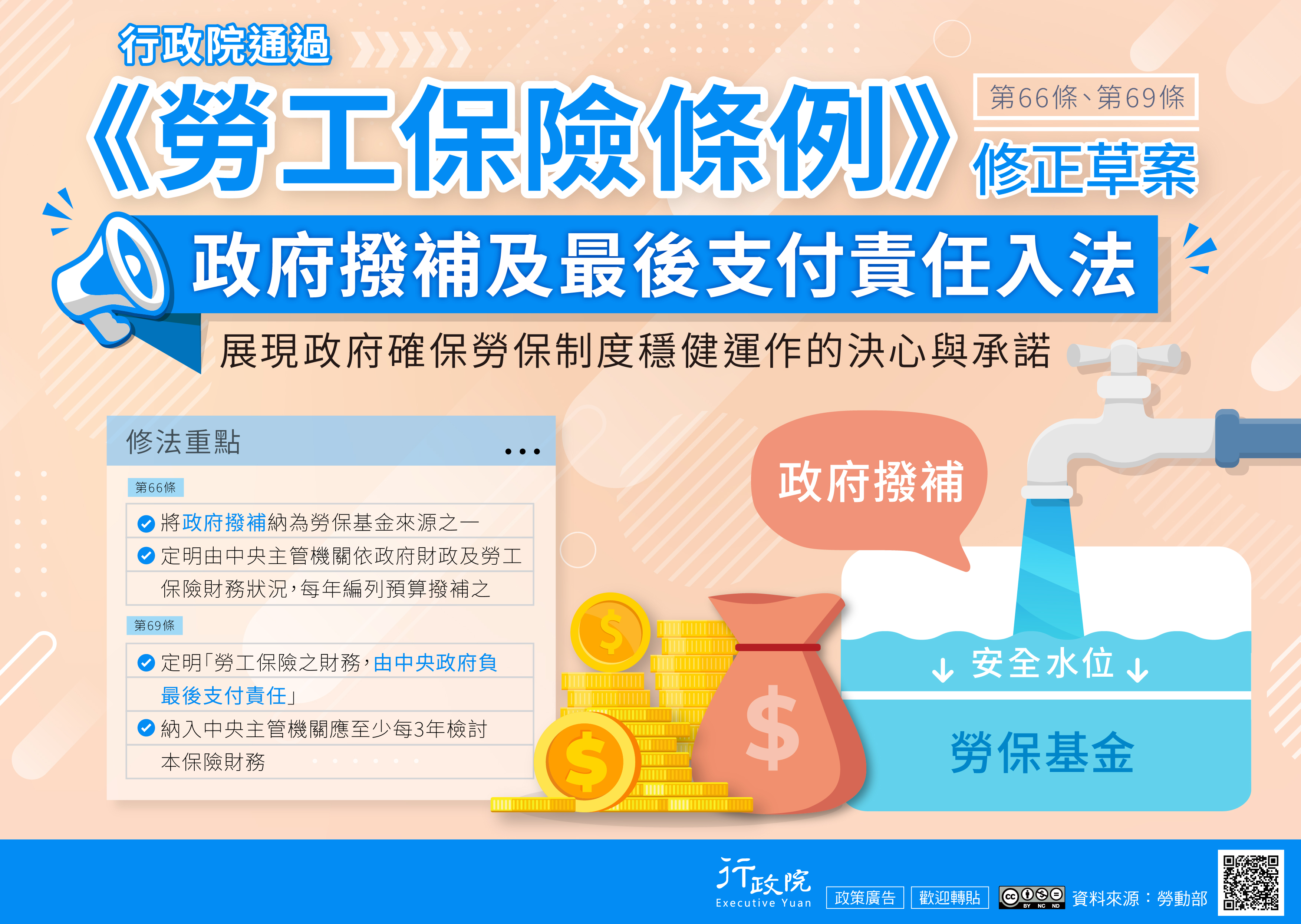 行政院通過《勞工保險條例》第66條及第69條修正草案，將政府撥補納入勞保基金來源，並明定中央主管機關應依財政與勞保財務狀況逐年編列預算，同時將「中央政府負最後支付責任」入法，並規範至少每3年檢討一次勞保財務。透過此次修法，展現政府強化勞保財務穩健、保障勞工權益的決心與承諾。