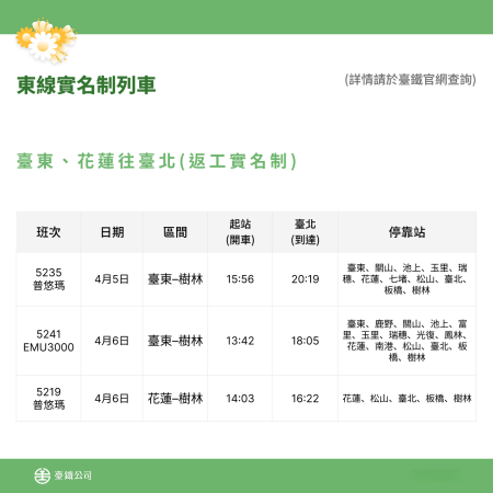 東線實名制列車 2 　共2張