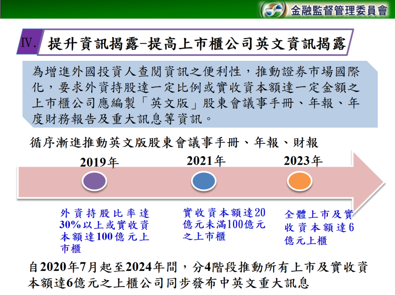 提升資訊揭露_提高上市櫃公司英文資訊揭露 　共5張