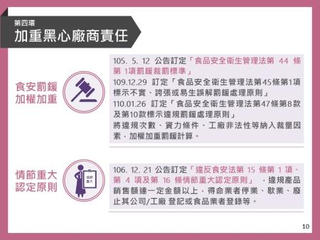 第四環 加重黑心廠商責任