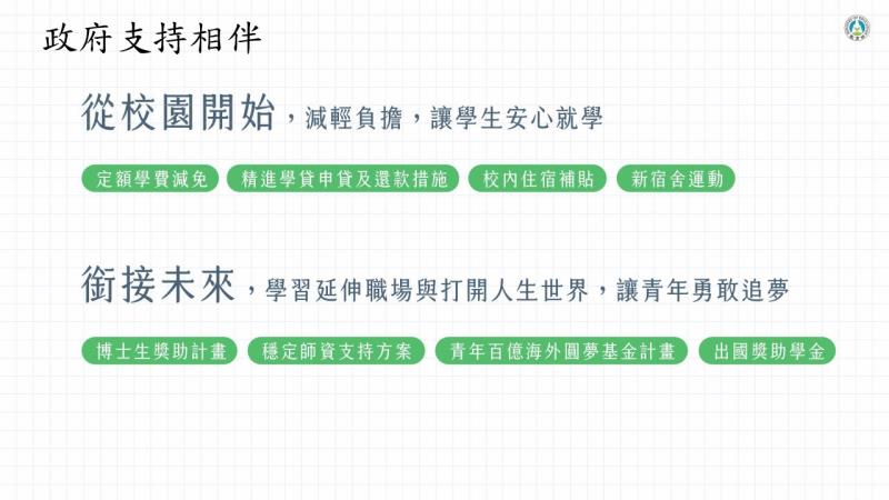政府支持相伴—支持每段學習的成長  守護學生、青年灌溉夢想 　共1張