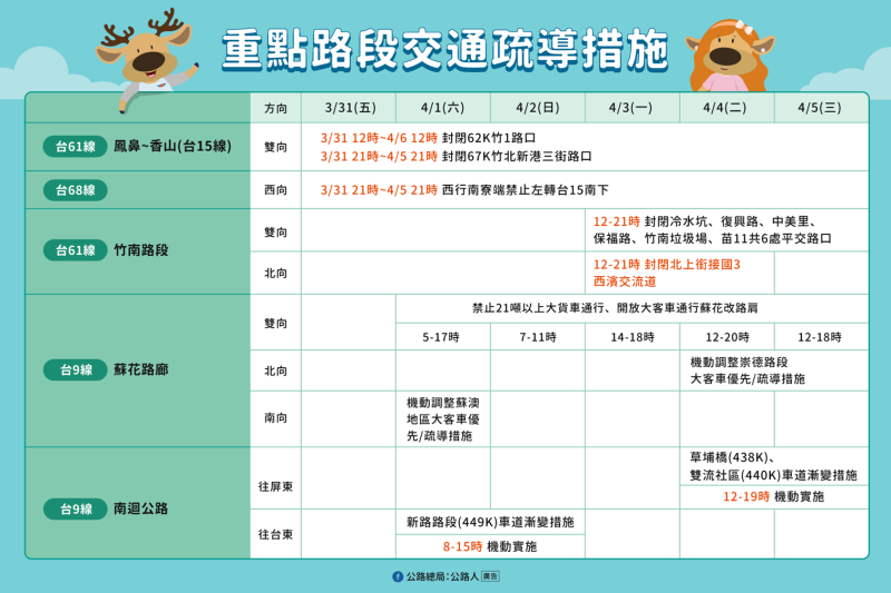 重點路段交通疏導措施 　共6張